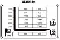 Täiselektriline virnastaja STAXX WS15H-4000